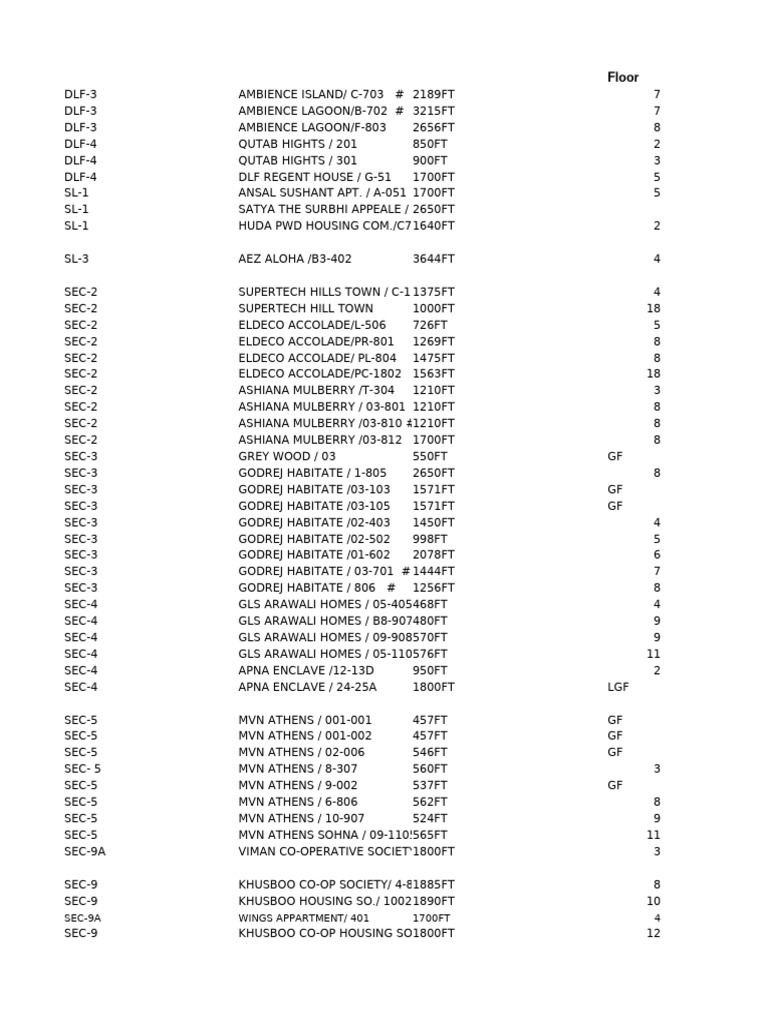 Comprehensive List of Apartment Units | PDF