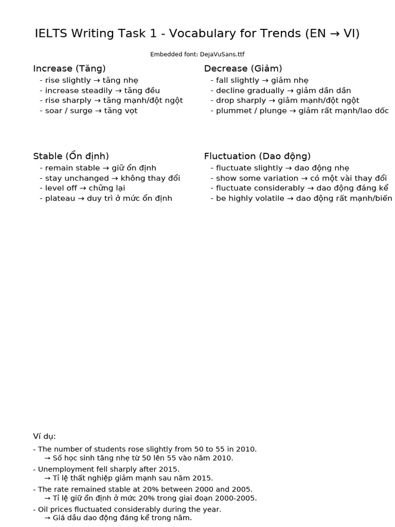 IELTS Task1 Trends Vocab VN Fixed | PDF