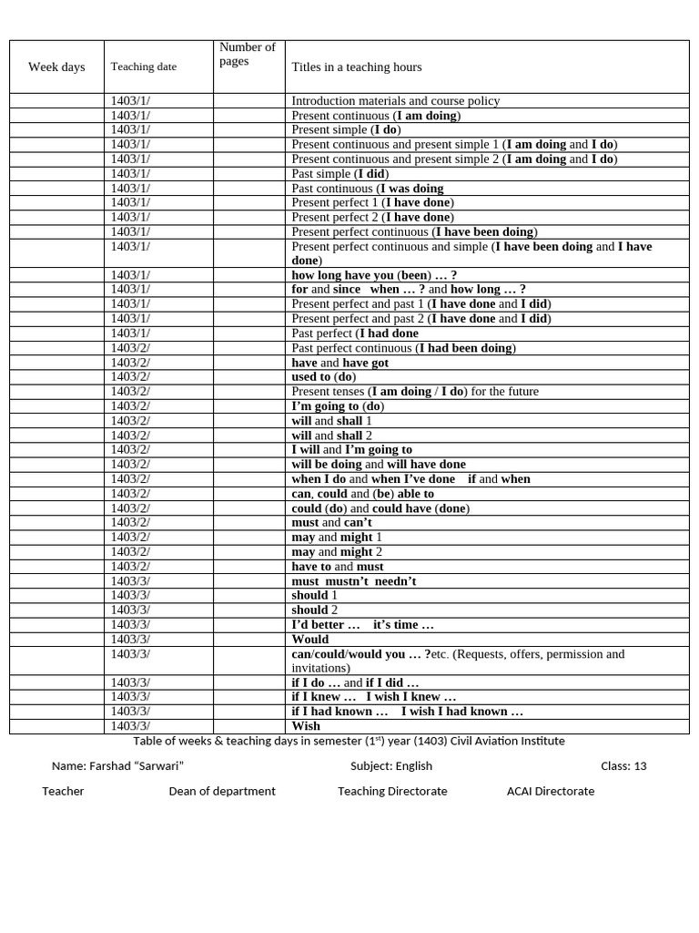Teaching Titles of 1st Semster | PDF | Semantic Units | Semantics