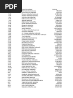 Kode Broker Sekuritas Indonesia | PDF