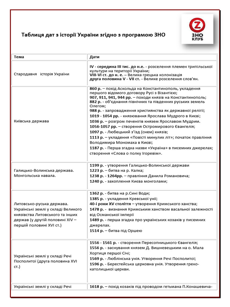 History Table Dates2018 | PDF