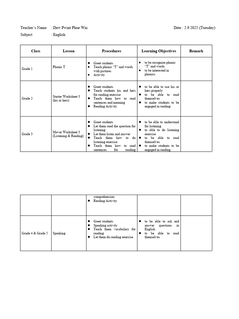 English Lesson Plans for Grades 1-5 | PDF | Pedagogy | Communication