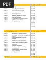 Contractor GL Class Codes Overview | PDF | Carpentry | Building