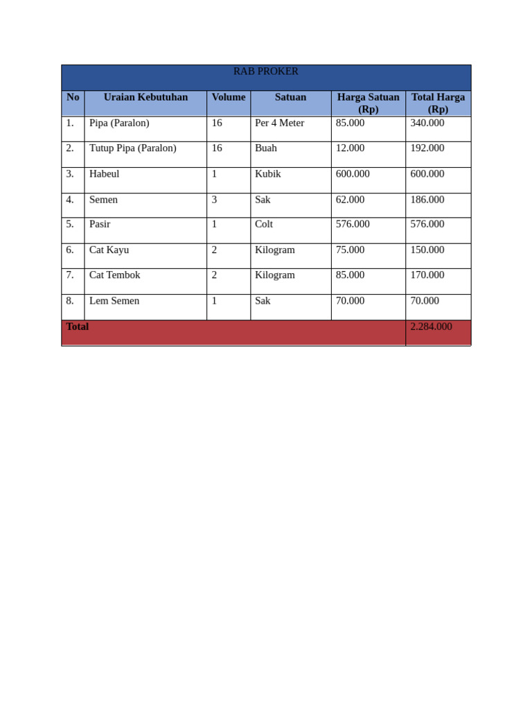 RAB Proker KKN 2023 | PDF