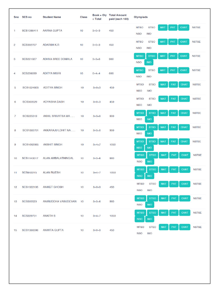 CO IPL Olympiads Participation List (2025-2026) | PDF
