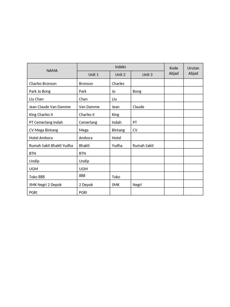 INDEKS | PDF