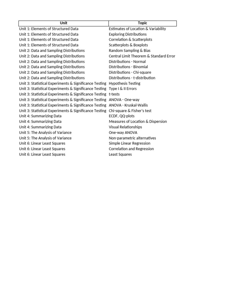 Comprehensive Guide to Statistical Concepts | PDF | Statistics | Variance