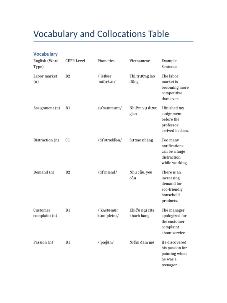 Vocabulary and Collocations | PDF | Vietnam | Psycholinguistics