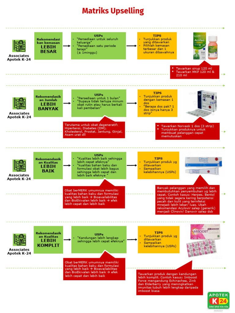 Always Up - Poster Matrix Upselling - A3 | PDF