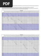 FortiLink Compatibility Matrix Overview | PDF