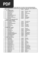 Sunday Duty Roster for 19-1-2025 | PDF