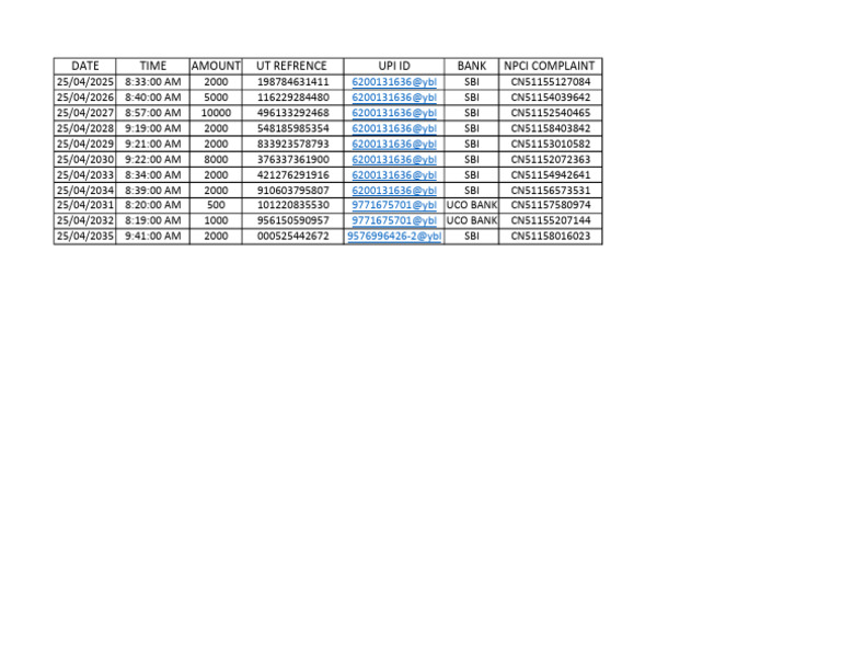 UPI Transactions and Complaints Log | PDF