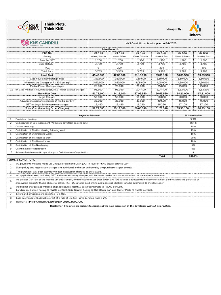 KNS Candrill Cost Breakdown Feb 2025 | PDF | Economies | Taxes