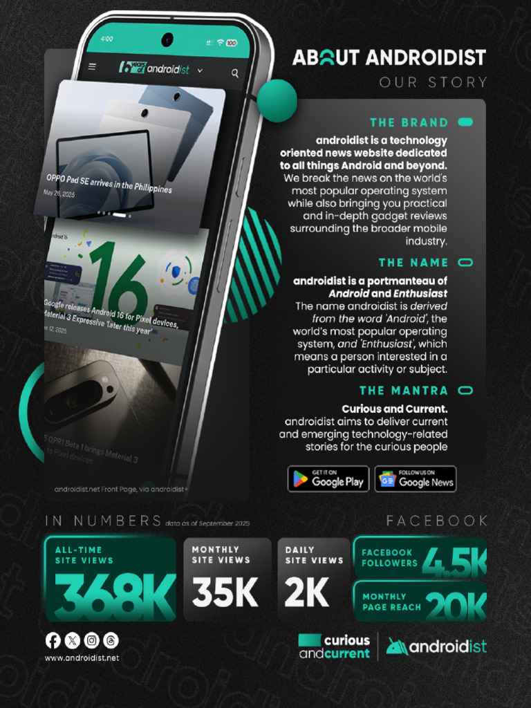 Androidist September 2025 Press Kit | PDF