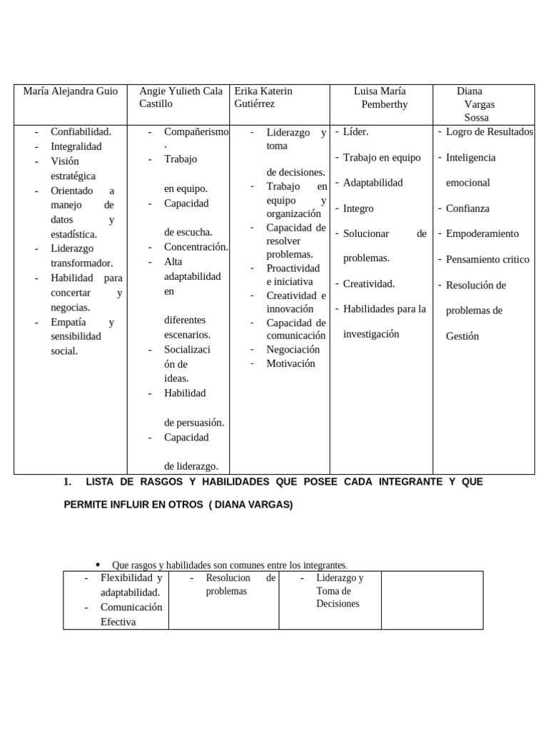 Habilidades y Estrategias de Liderazgo | PDF | Liderazgo | Creatividad