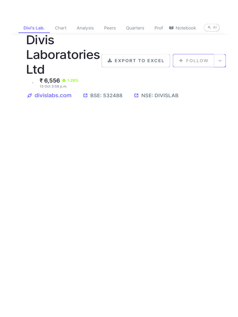 Divis Laboratories LTD Share Price - About Divi's Lab. - Key Insights ...