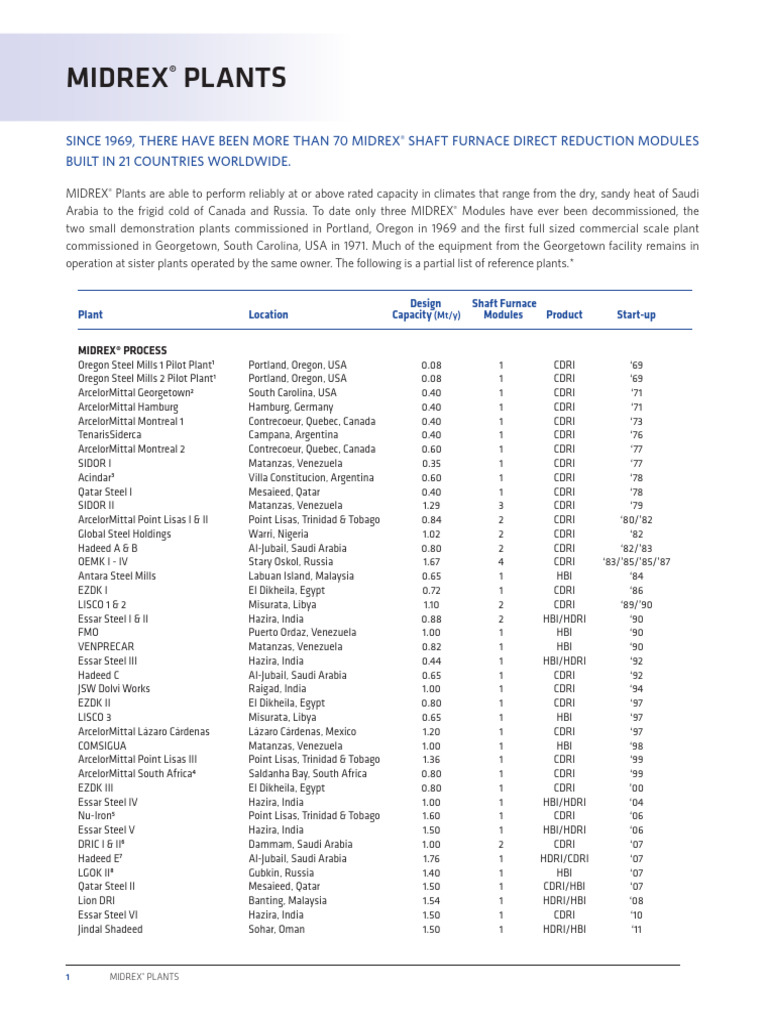 Overview of MIDREX® Plants Worldwide | PDF | Secondary Sector Of The ...