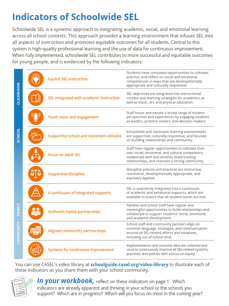 18IndicatorsofschoolwideSEL 210920 141607 | PDF | Learning | Cognition