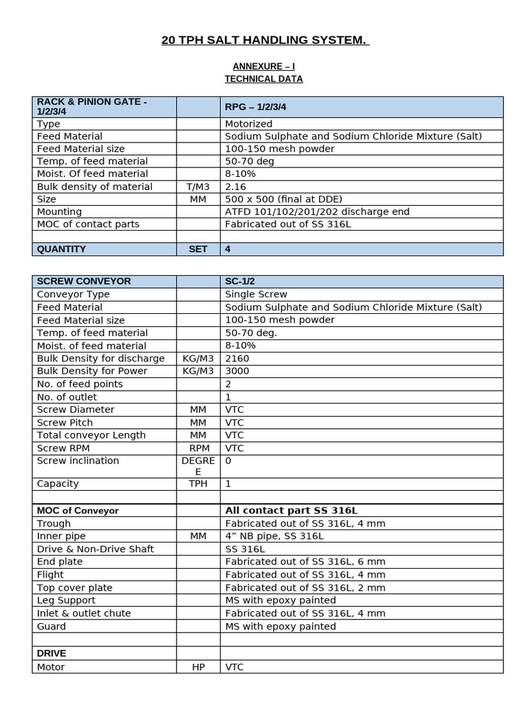 20 TPH Salt Handling System Specifications | PDF