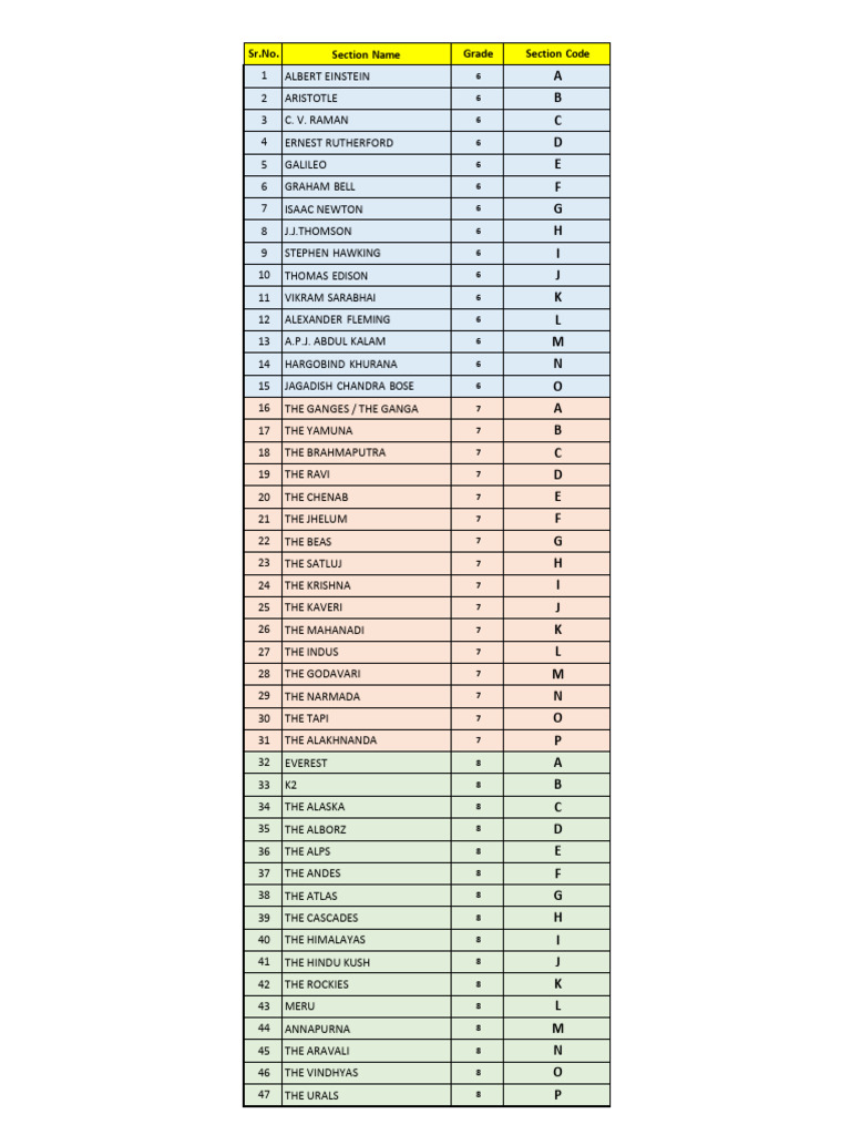 Section Codes for Olympiad 2025-26 | PDF