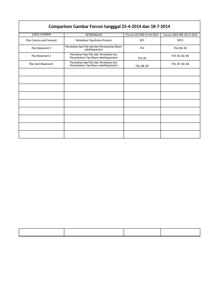 Comparison Forcon | PDF