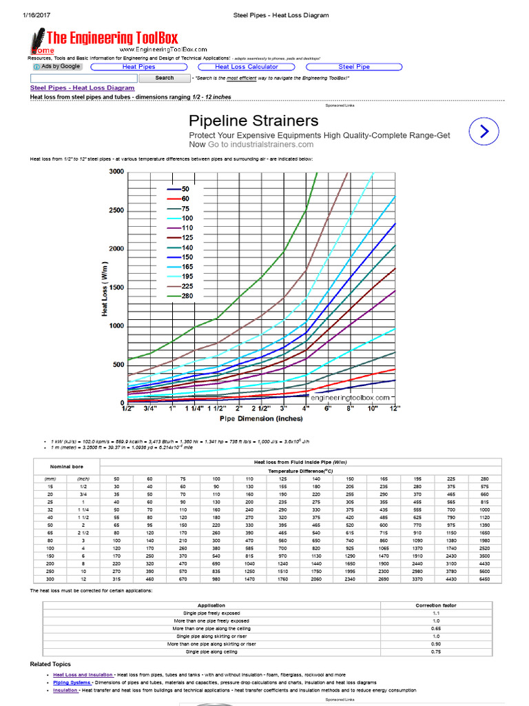 Steel Pipes Heat Loss Calculation Guide | PDF | Thermal Insulation ...