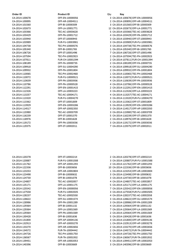 Order and Product Details List | PDF