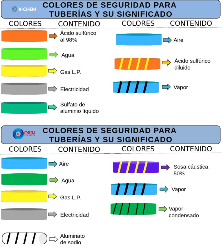 Codigo de Colores de Tuberias | PDF