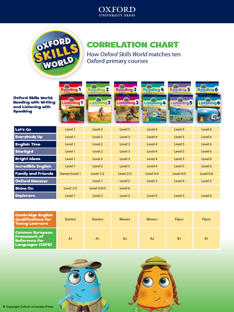 Oxford Skills World Course Correlation Chart | PDF