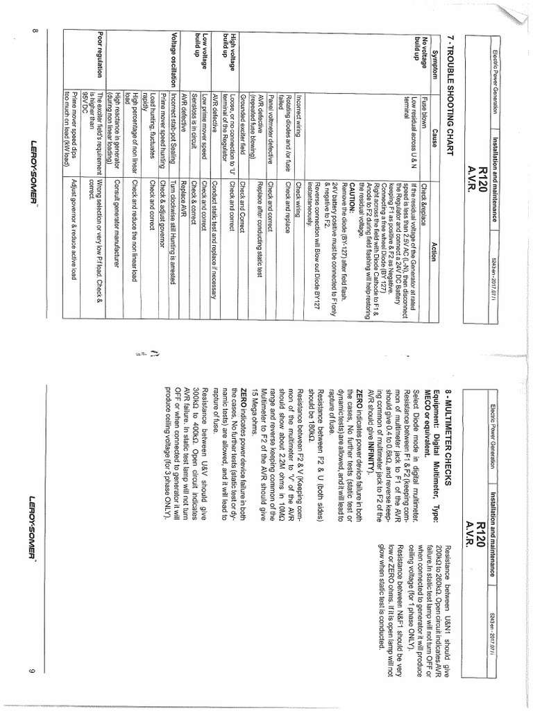 A.v.R Installation & Maintenance Manual | PDF