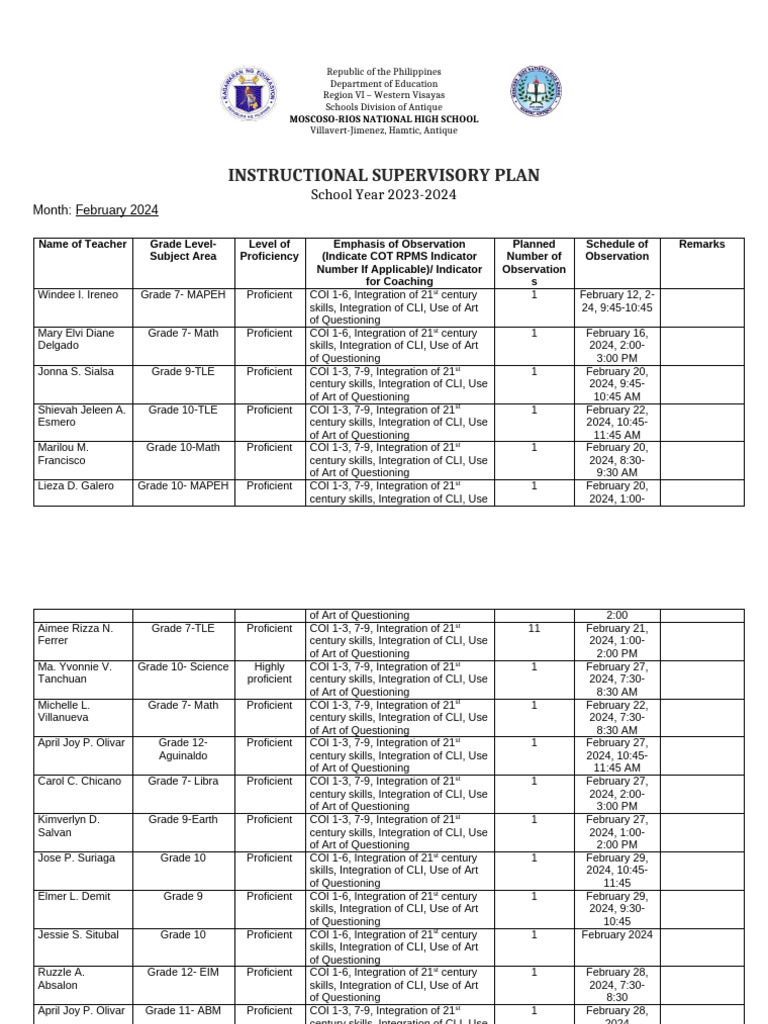 2024 Instructional Supervisory Plan | PDF | Philippines | Southeast Asia