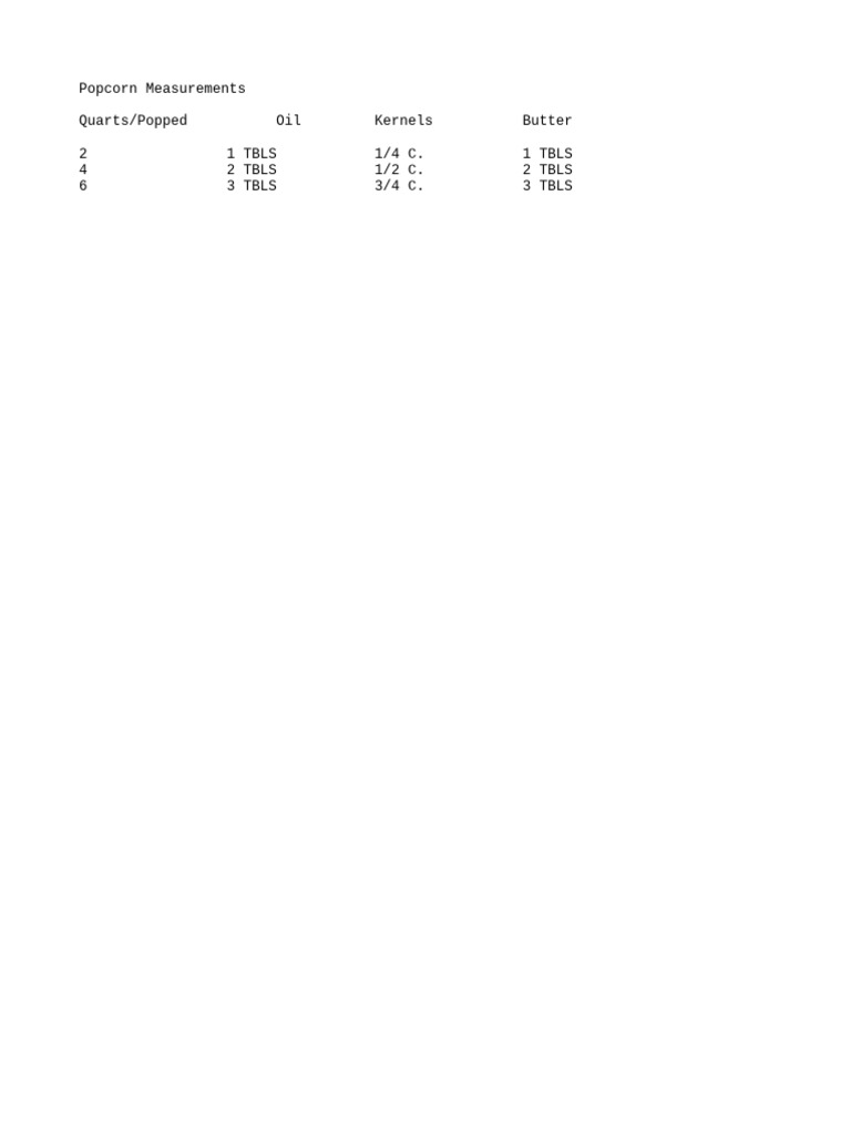 Popcorn Measurement Guide | PDF