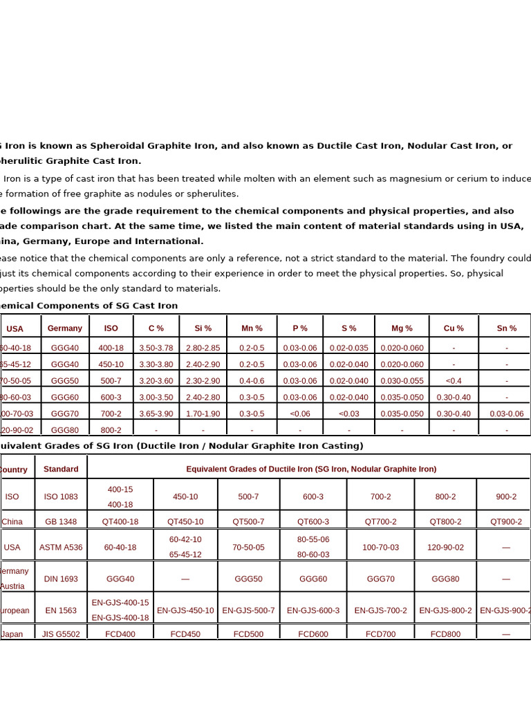 G Iron (Ductile Iron) Grades & Standards | PDF | Cast Iron | Sets Of ...
