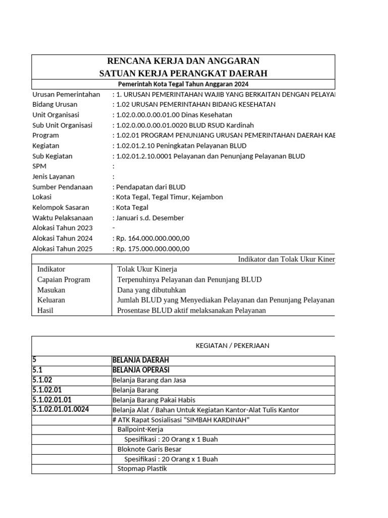 Rka Program Perubahan Diklat PKP 2024 | PDF