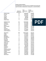 Lower Hudson Valley School Administrative Costs