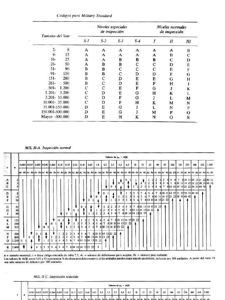 Mil STD | PDF