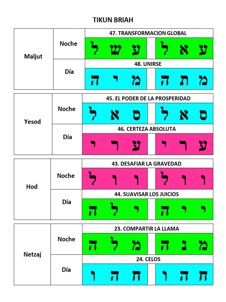 Olam Briah | PDF