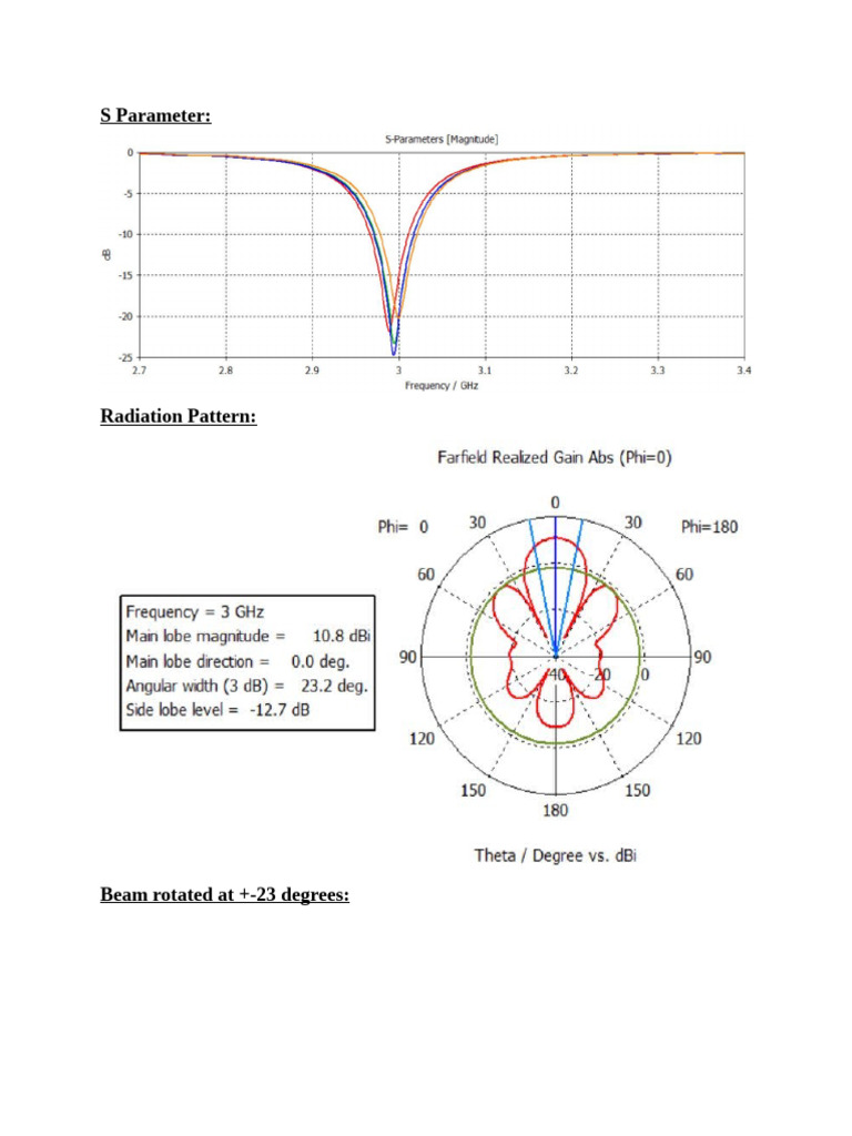 Phased Array | PDF
