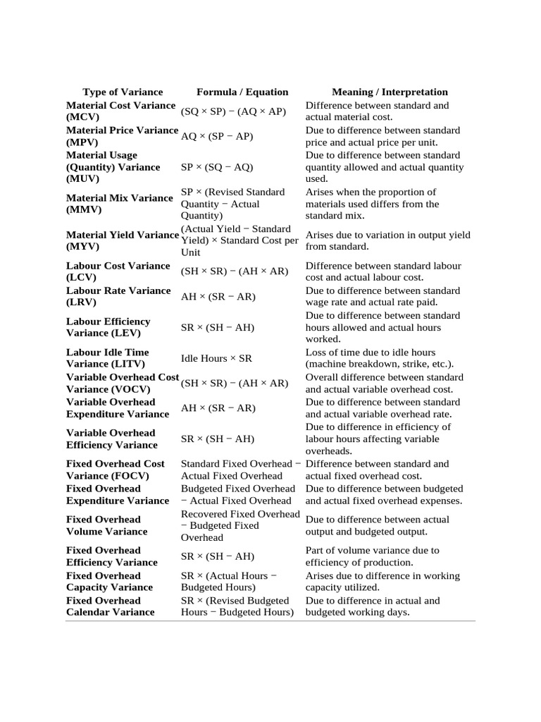 Understanding Cost Variance Types | PDF | Variance | Economics