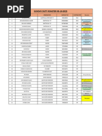 Sunday Duty Roster for 01-02-2025 | PDF