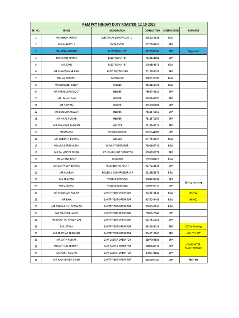 Contractor Contact List for Maintenance | PDF