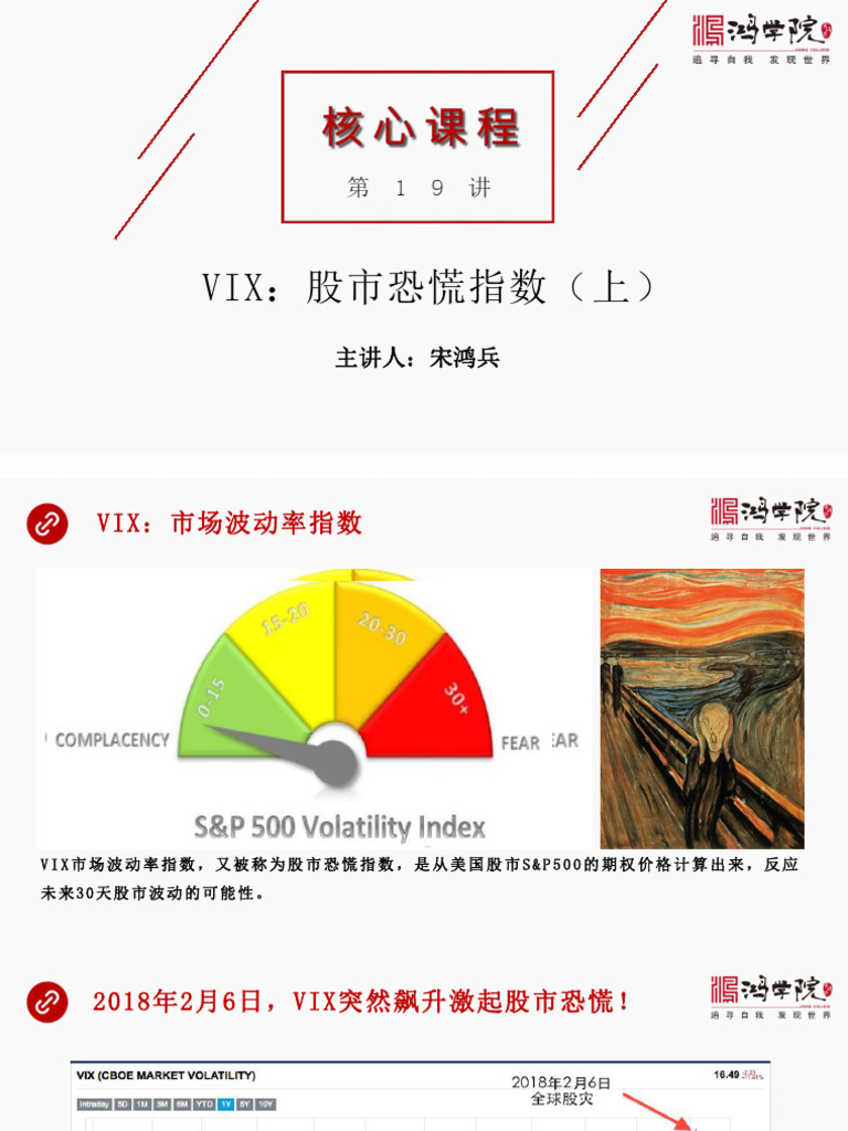 核心课-19 股市恐慌指数VIX（上） | PDF