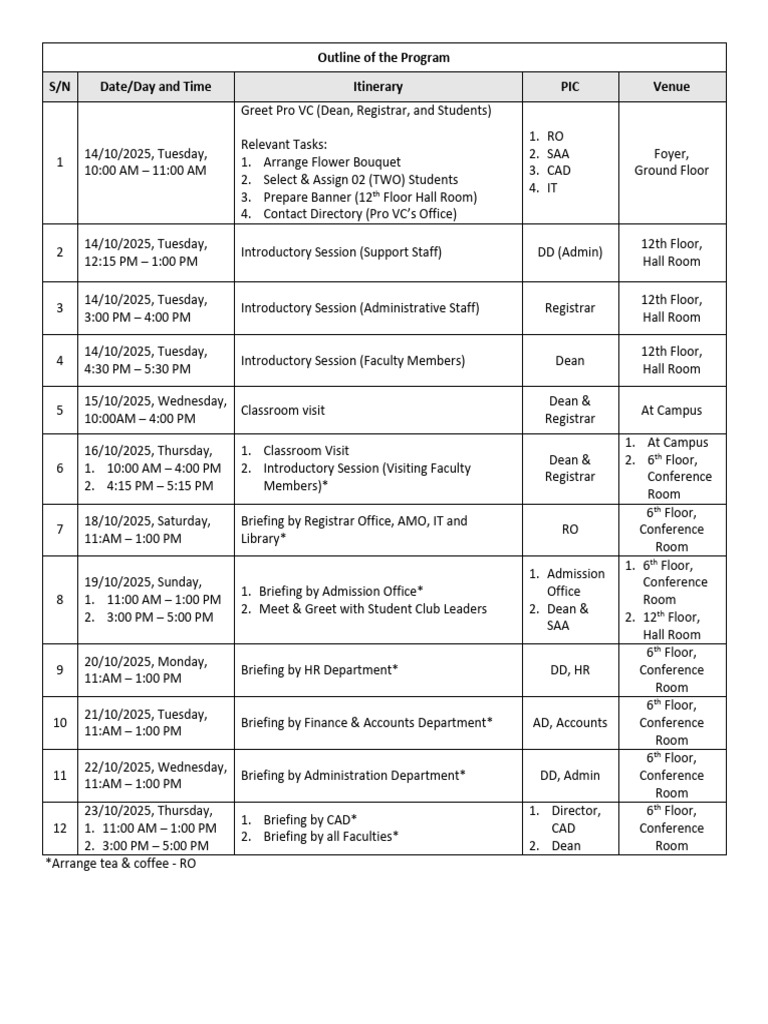 Pro VC's Introductory Programme Layout | PDF