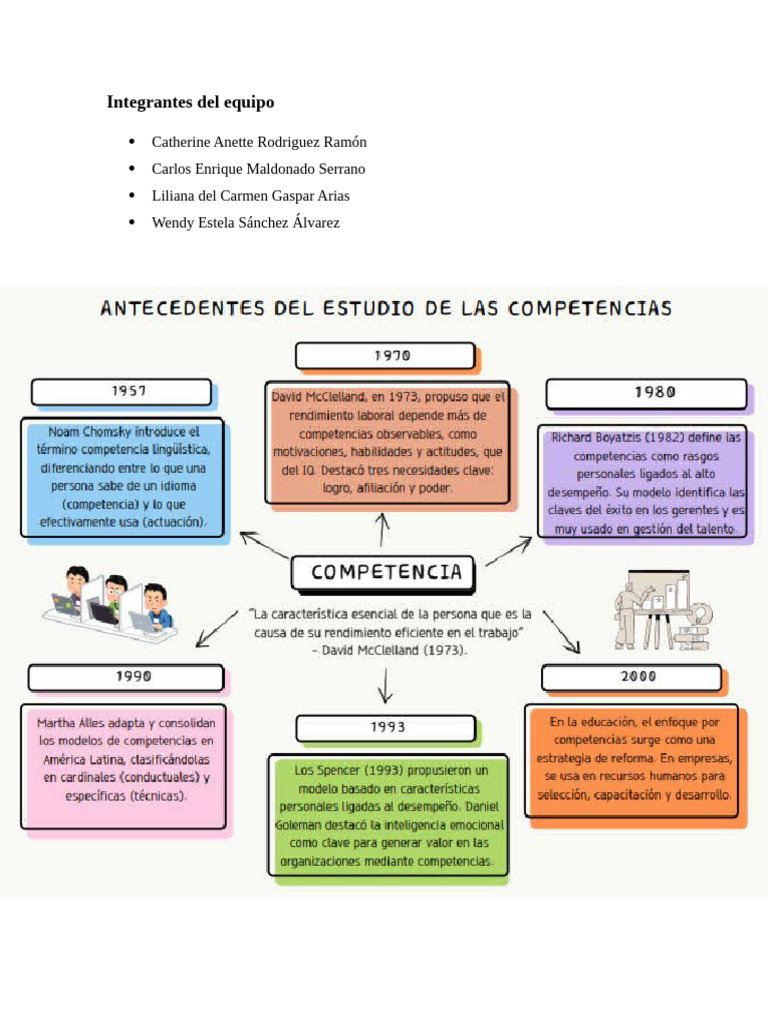 Definición y Evolución de Competencias Laborales | PDF | Gestión de ...