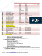 LM Transactions