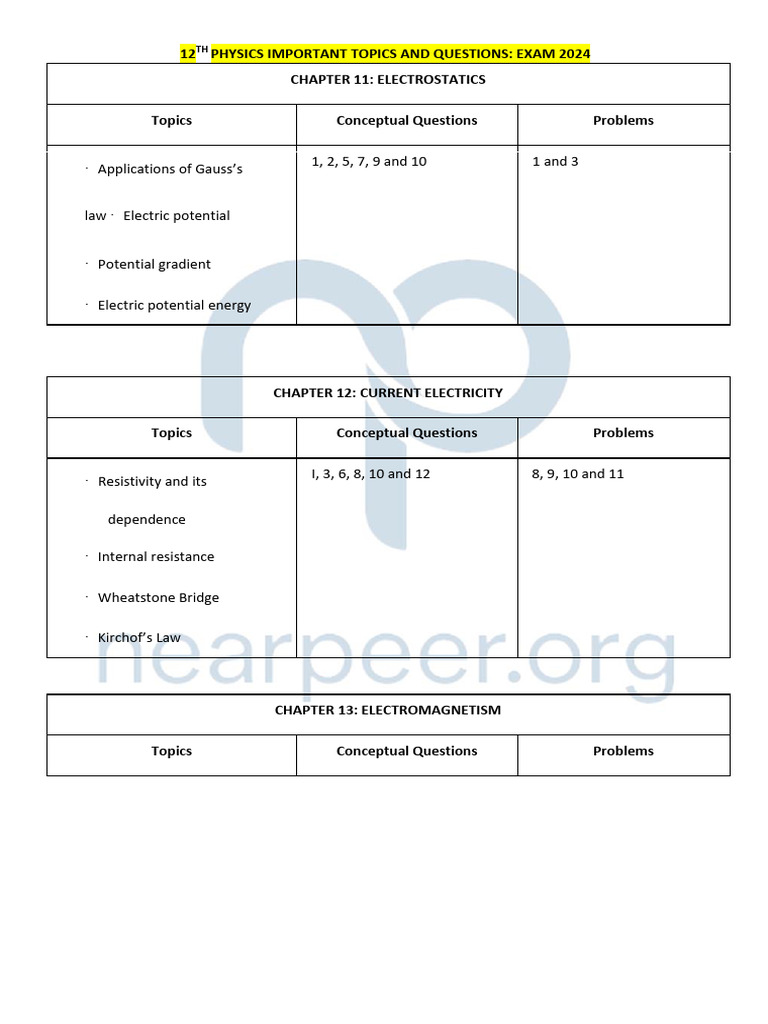 12th Physics Important Topics and Questions | PDF | Electricity | Physics