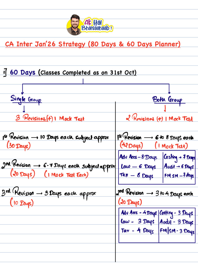 CA Inter Jan'26 80/60 Days Study Plan | PDF | Chess Openings | Chess