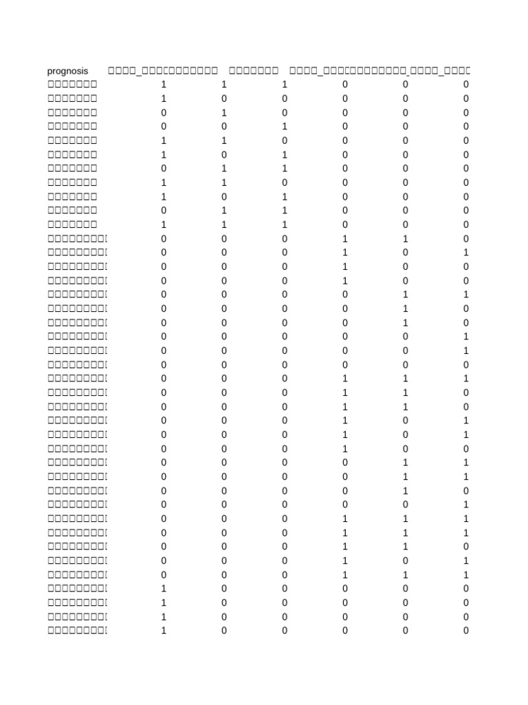 Cleaned Dataset | PDF