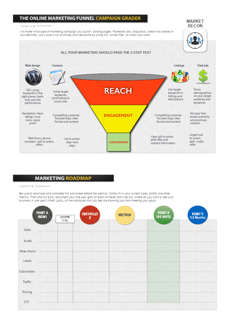 Optimize Your Marketing Funnel Strategy | PDF | Advertising | Facebook
