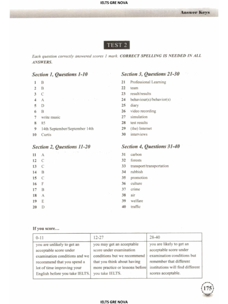 Test 2.1 Answer Keys | PDF